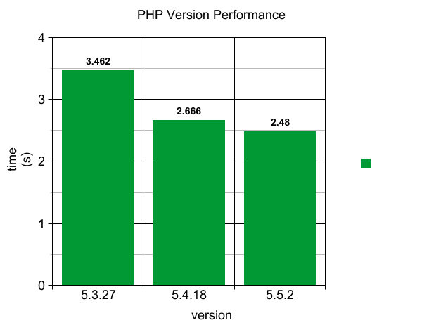 ablog.asmallorange.com_wp_content_uploads_bench.php_graph.png