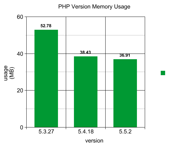 ablog.asmallorange.com_wp_content_uploads_memory_graph.png