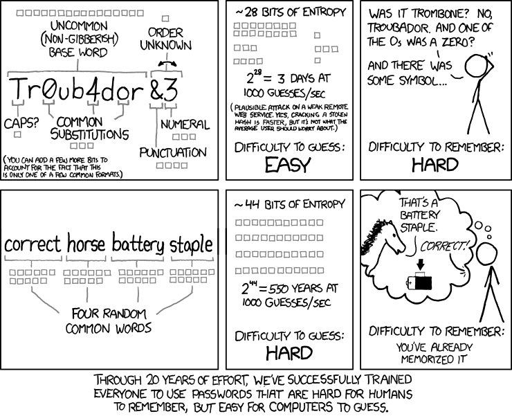 aimgs.xkcd.com_comics_password_strength.png