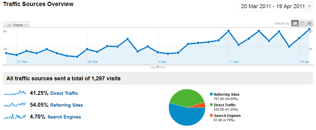 analytics_mar-apr.png