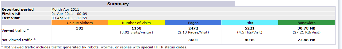 awstats_april.png