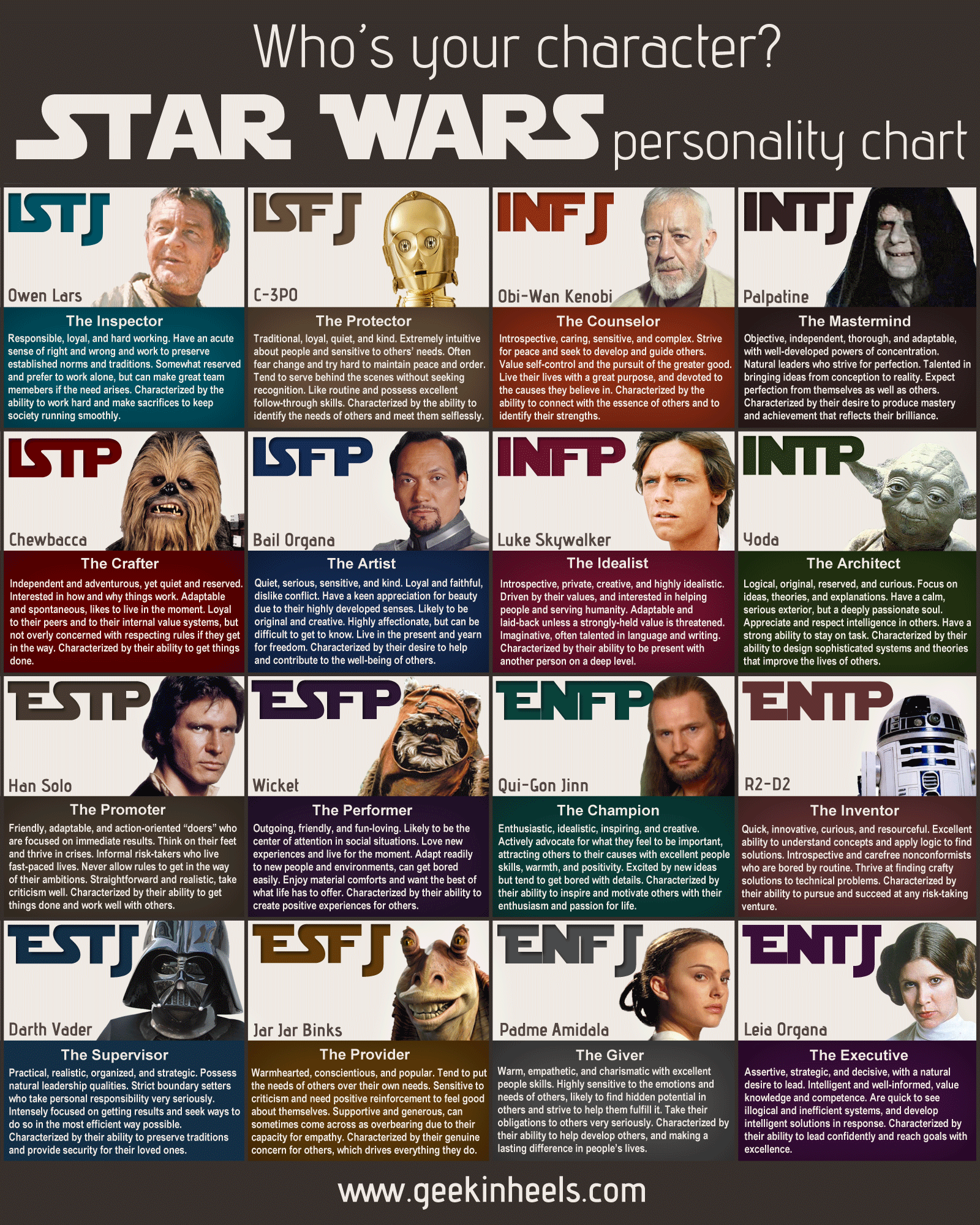 awww.geekinheels.com_wp_content_uploads_2013_10_star_wars_mbti.png