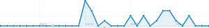 awww.johnfdoherty.com_wp_content_uploads_2011_03_NYTimesSummaryFiske_300x41.png