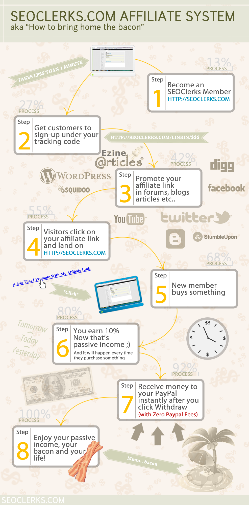 awww.seoclerks.com_blog_wp_content_uploads_2012_02_Infograph_v2.png