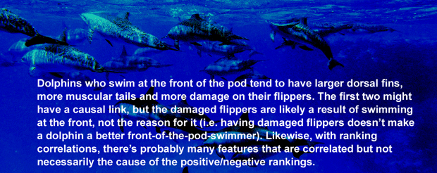 awww.seomoz.org_img_upload_dolphins_correlation.gif