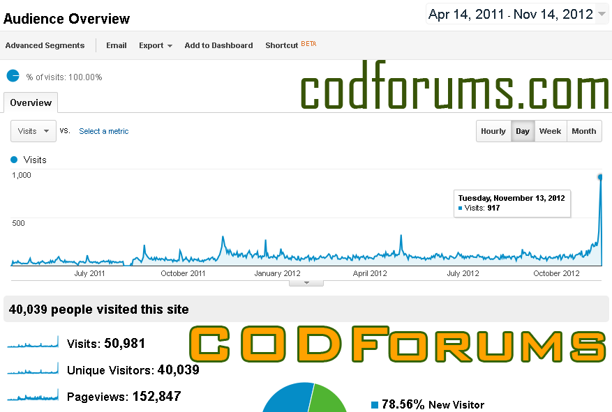 CODFBO2Day.png