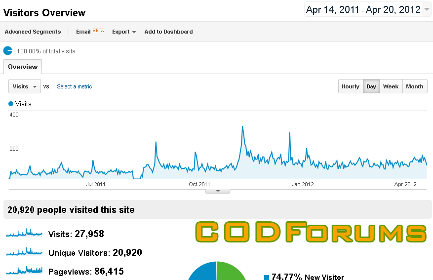 CODForums20k.png