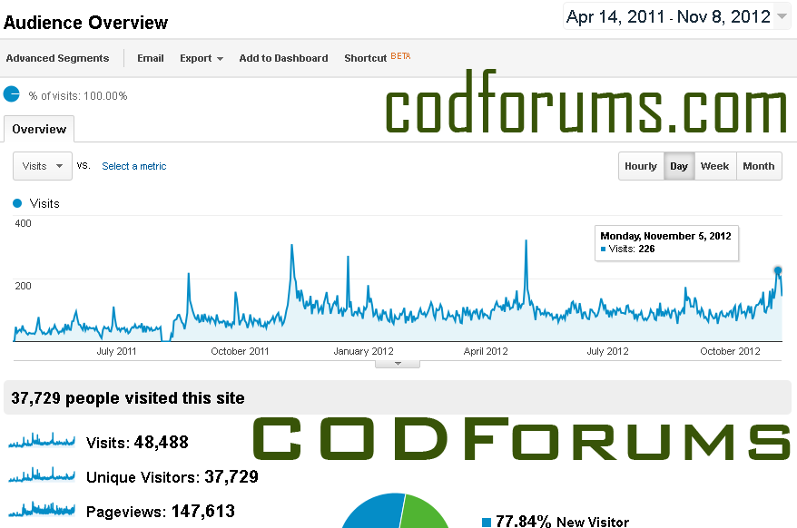 CODForumsMile.png