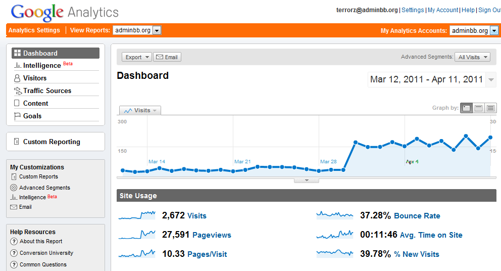 Dashboard - Google Analytics.png