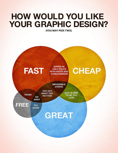 how-do-you-want-your-graphic-design.jpg