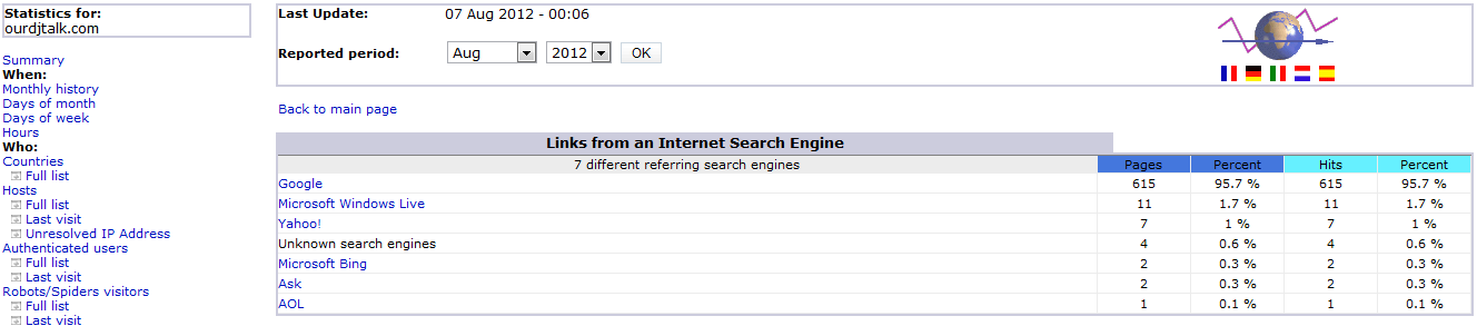 search-awstat.PNG