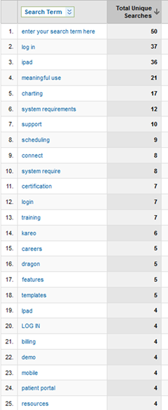 Site Search Terms-thumb-400x975.png