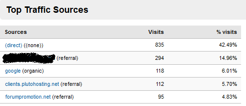 traffic_sources.png