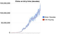 bit-ly-clicks.jpg