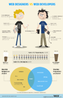 web-designers-vs-developers.png